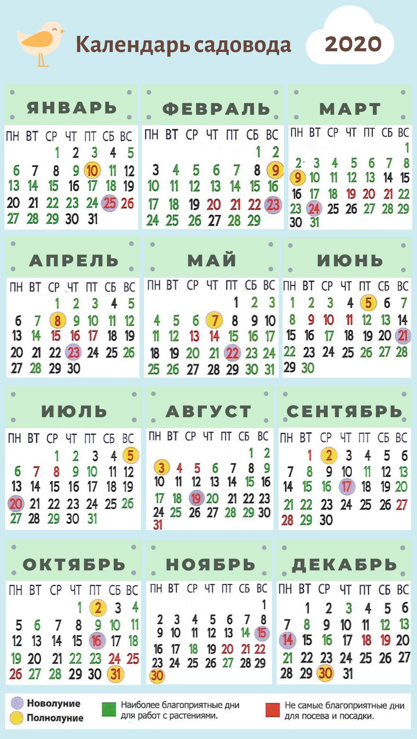 календарь садовода огородника 2020