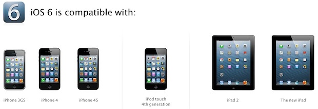 iOS 6 Compatible devices