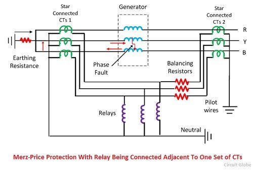 differential-protection-for-generators-2-