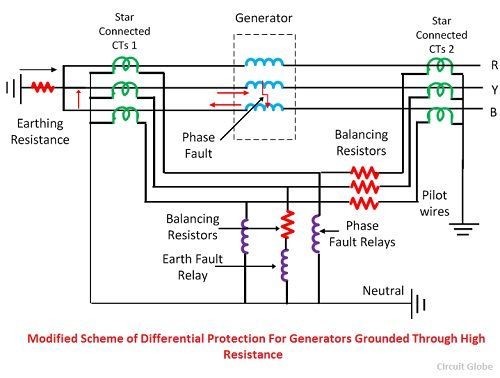 differential-protection-for-generators-3