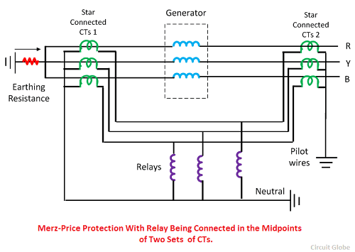 generator-protection-