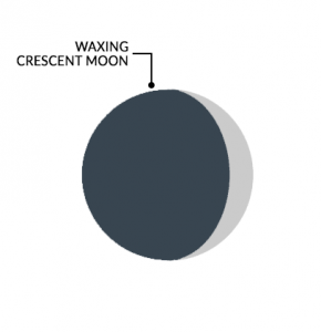 Moon Phases Waxing Crescent Moon