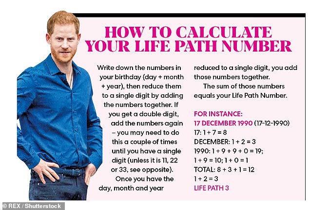 Work out your own Life Path Number. Prince Harry is on Life Path 1