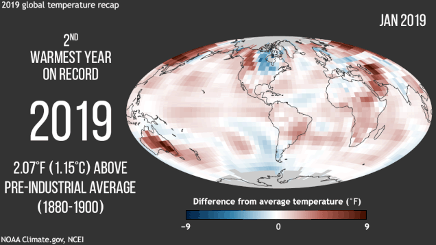 According to a report in the Bulletin of the American Meteorological Society, the past 10 years were the hottest ever, with 2019 the second warmest on record