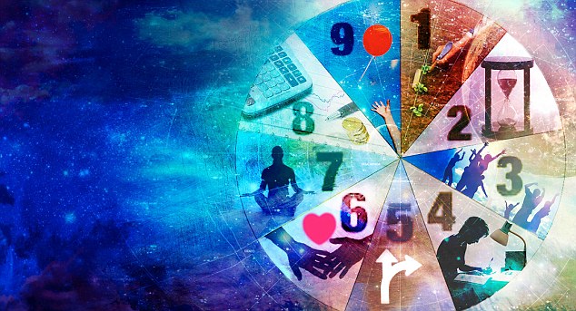 Destiny: Numerology is based on the idea that — just like everything else in the universe — our life is guided by numbers