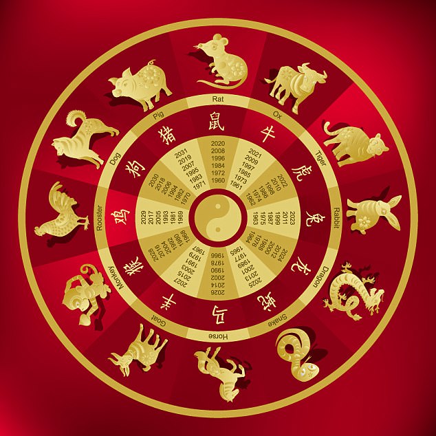 Today is Chinese New Year and marks the start of the Year of the Dog - one of the 12 signs of the Chinese zodiac. FEMAIL reveals what each sign can expect for the year ahead