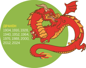 1976  - Год  дракона по восточному календарю 