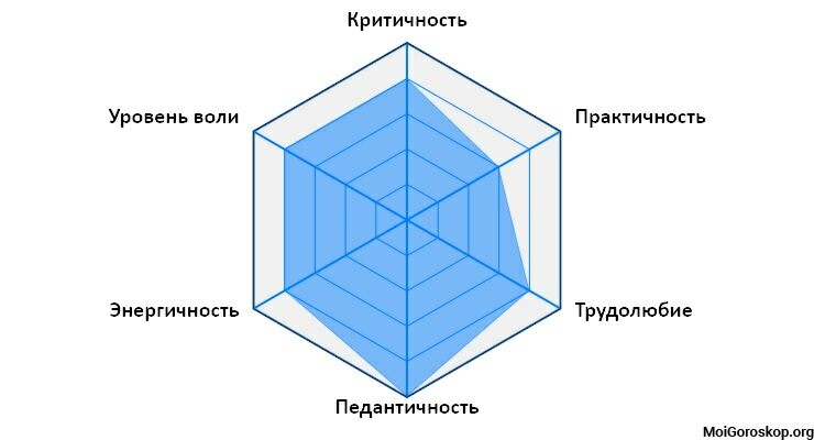 Характер рожденных 18.09.1978