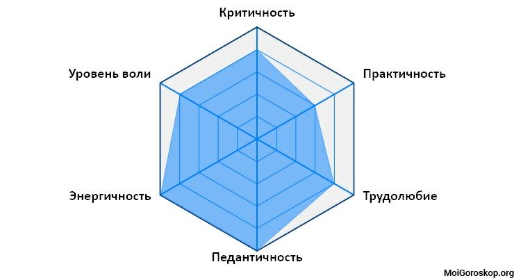 Характер рожденных 24.08.1962