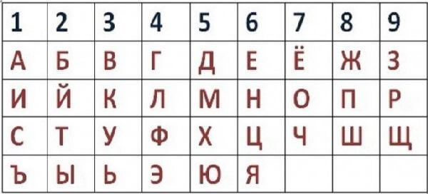 numerologiya_gorodov_tablitsa