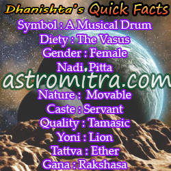 Dhanishta symbol, deity chart
