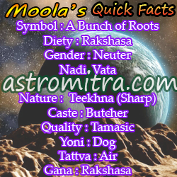 Moola symbol, deity chart