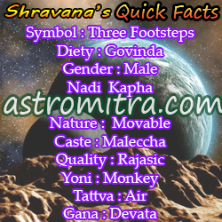 Shravana symbol, deity chart