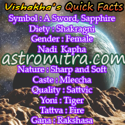 Vishakha symbol, deity chart