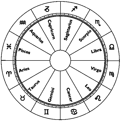 The horoscope wheel with the zodiac.
