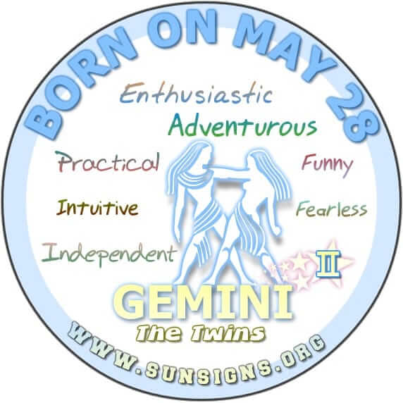 IF YOUR BIRTHDAY IS May 28, then you are a fearless Gemini.