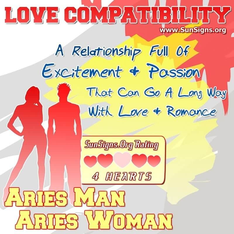 Aries Man Aries Woman Love Compatibility