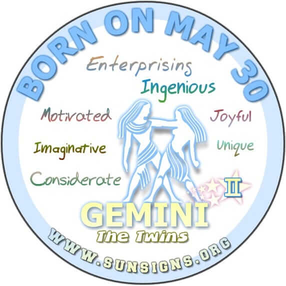 IF YOUR BIRTHDATE IS May 30, then you are an unique and reliable Gemini.