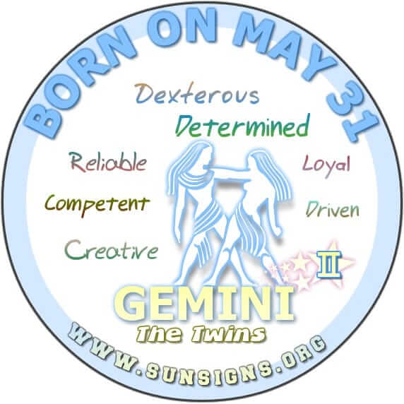 IF YOUR BIRTHDAY IS May 31, then you are a Gemini who is very determined.