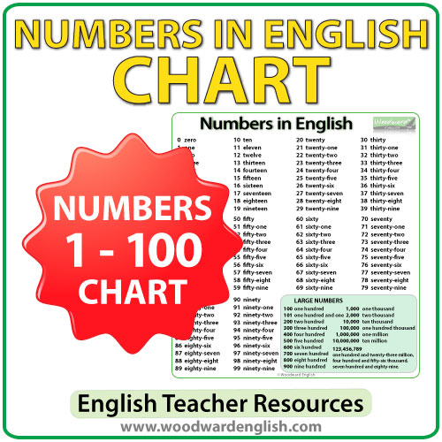 Chart containing every number from 1 to 100 in English - ESL/ELL Teacher Resource.
