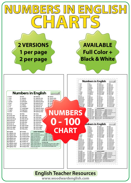 Numbers from 1 to 100 in English - ESL/ELA Teacher Resource.