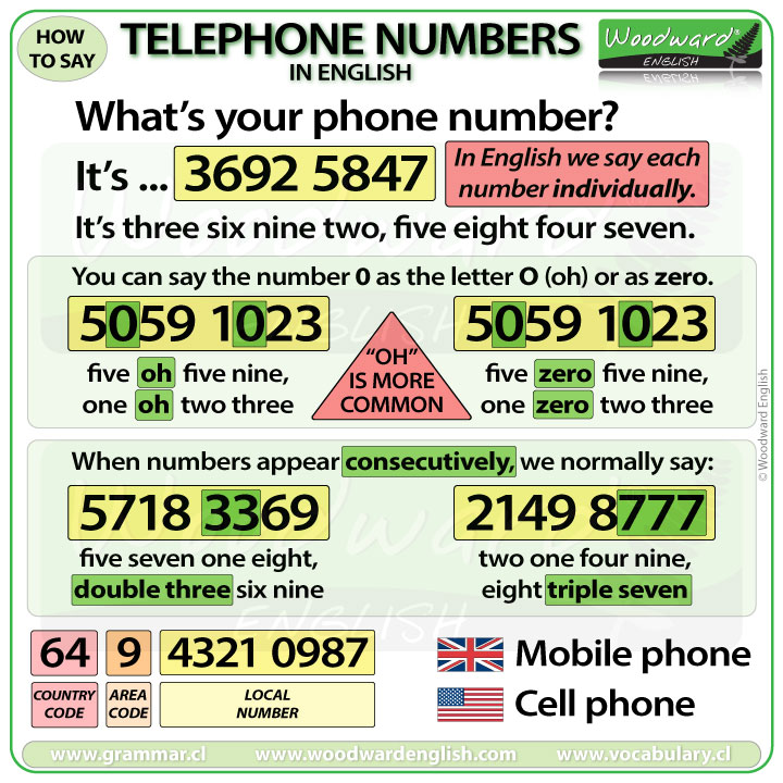 How to say telephone numbers in English