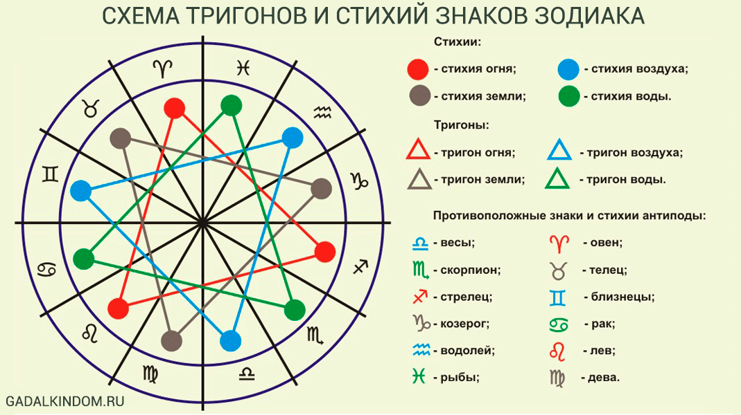 Стихия вода скорпион: Стихия знака зодиака Скорпион