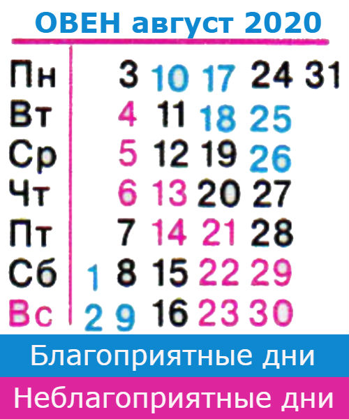 Август гороскоп овен женщина: гороскоп на август 2020 года для женщин и мужчин знака Овен ♈ по гороскопу