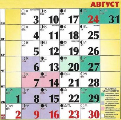 Благоприятные дни для стрижки в августе 2020: Лунный календарь стрижек на август 2020, благоприятные дни
