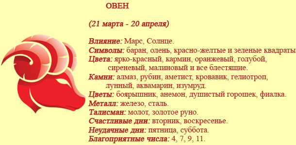 Гороскоп 2018 овен мужчина: Гороскоп на 2018 год Овен мужчина