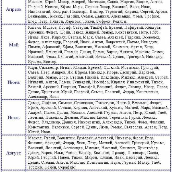 Имя мальчиков по месяцам: как выбрать красивое имя для мальчика