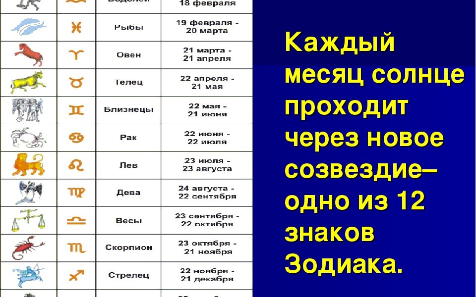 24 мая знак зодиака: характеристика мужчин и женщин, рожденных в этот день