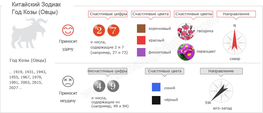 1955 гороскоп: 1955 – год какого животного и что значит?