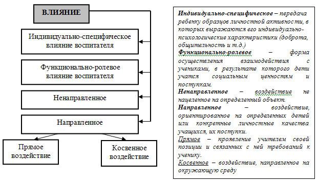 Характеристика числа 2: характеристика и влияние на личность