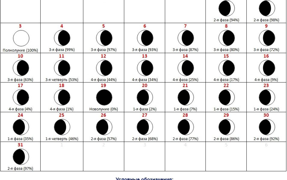 Когда будет полнолуние 2020 в августе: Лунный календарь на Август 2020 года, Лунные дни и фазы Луны в Августе 2020 года