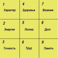 Нумерологический калькулятор в браке: Совместимость партнеров по дате рождения в любви – нумерологический расчет онлайн