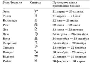 Рожденные 22 сентября дети: 22 сентября знак Зодиака — женщина и мужчина, ребенок